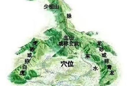 风水学中的三纲五常指的是什么