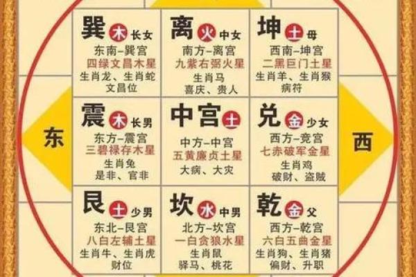 家里如何设计规划房子风水 家里如何设计规划房子风水