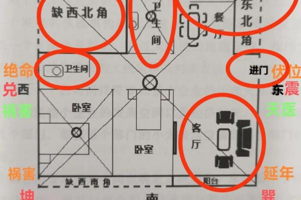 周易风水房子分析案例