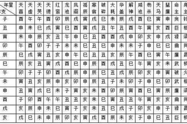 紫薇斗数太岁流年