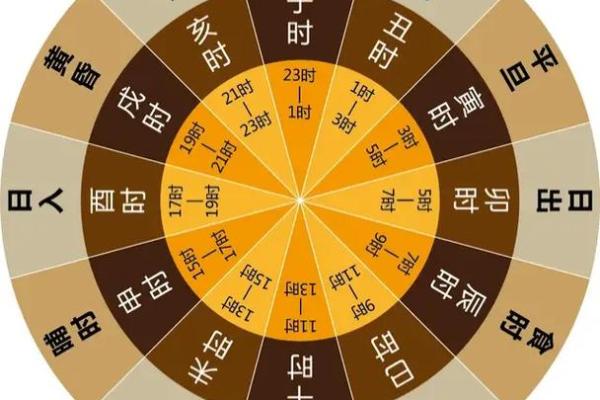 属马人出生时辰八字算命