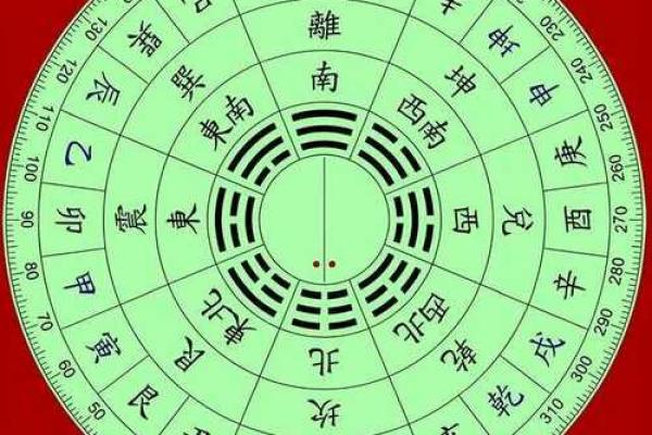 解读风水 罗盘上的二十四山指的是什么