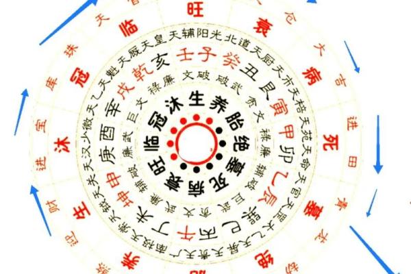 解读风水 罗盘上的二十四山指的是什么