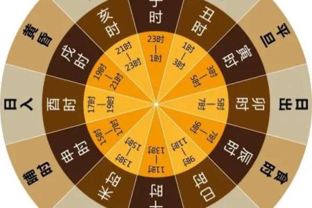 属马人出生时辰八字算命