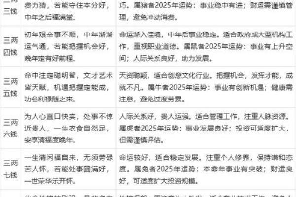 算命几斤几两命的详细解释 算命几斤几两命的详细解释