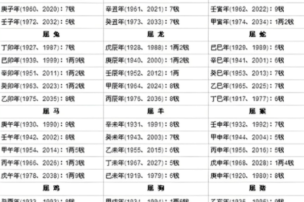 算命几斤几两命的详细解释 算命几斤几两命的详细解释