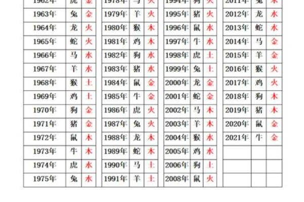 算命里缺什么五行属性