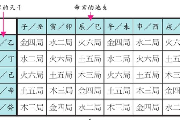 紫微斗数紫薇天府入命宫