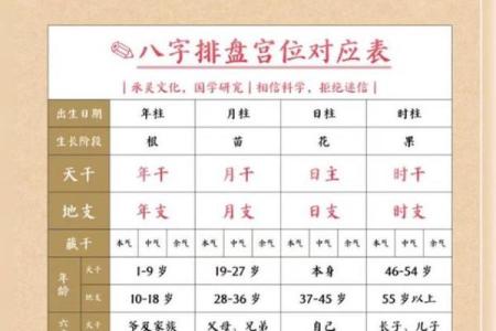 八字排盘哪里比较准