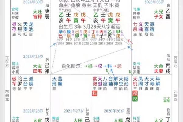 紫薇斗数相叠 紫薇斗数相叠