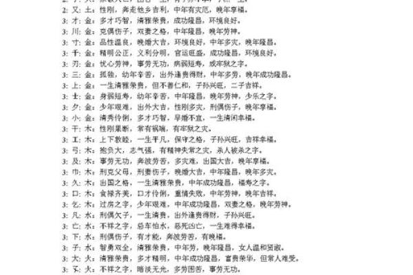 算命最常用的笔画