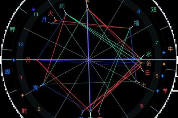 星盘怎么手动排盘,星盘很简单