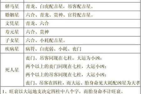 八字相同的人怎么算命好