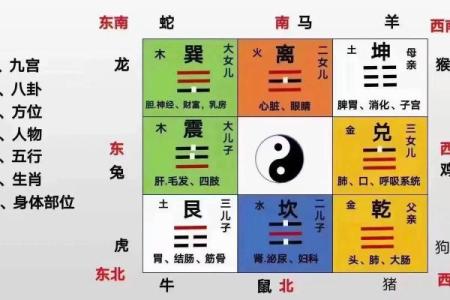 缺角东南方风水补角巽卦