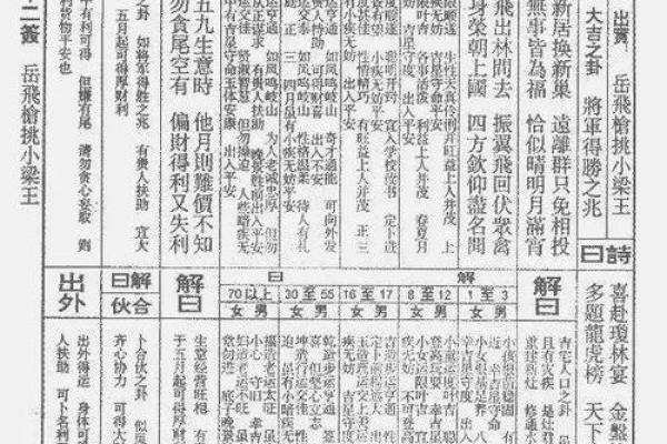 祖师灵签第六十六签解签 祖师灵签第六十六签解签