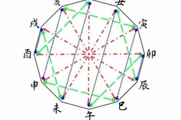 传统风水八字不合夫妻相克的表现 传统风水八字不合夫妻相克的表现