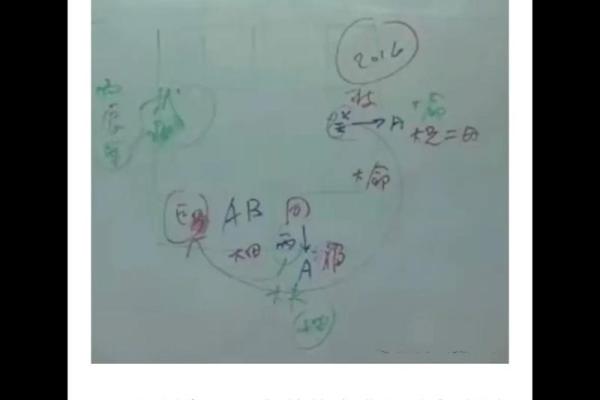 许铨仁紫薇斗数高级班笔记 许铨仁紫薇斗数高级班笔记