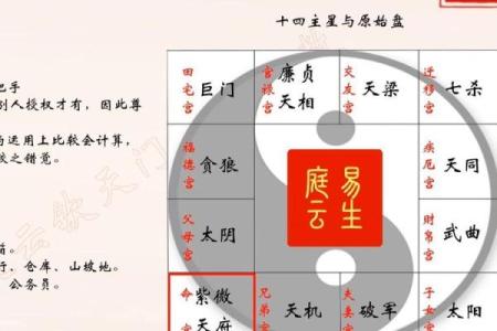 紫薇14主星之武曲和天同的意象和性质