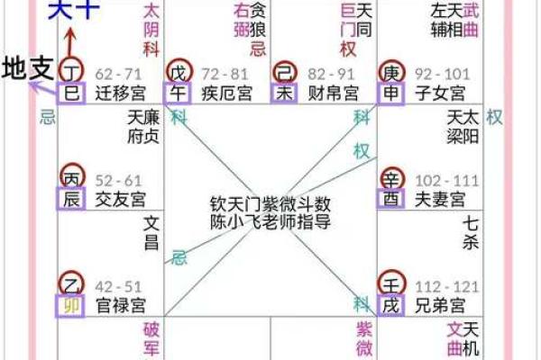 紫薇斗数行运大限 紫薇斗数行运大限