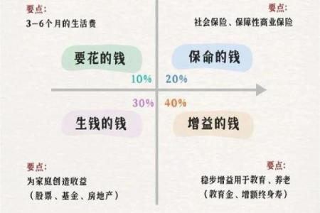 招财风水常识：旧钱包怎么处理