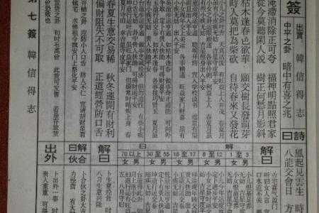 佛祖灵签1一51签下载