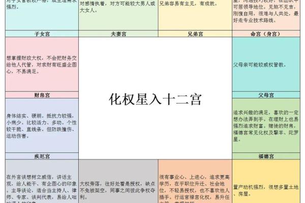 紫微斗数破军星之十二宫释义 紫微斗数破军星之十二宫释义