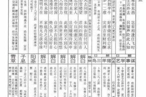 佛祖灵签32签求健康 佛祖灵签32签求健康