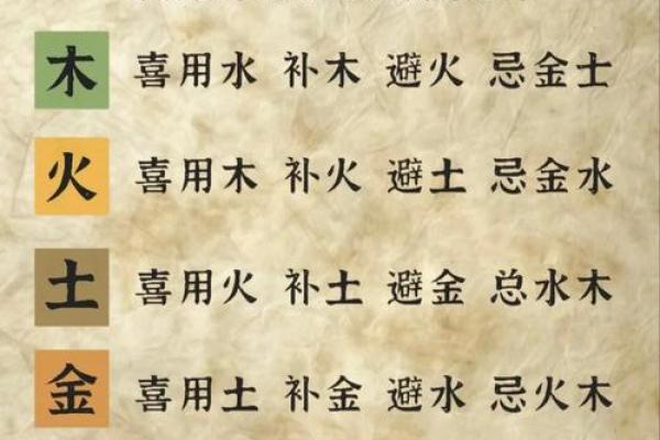 八字找用神