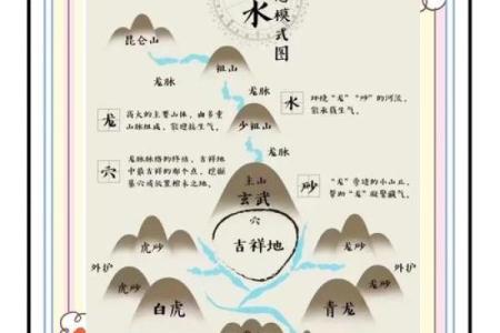 什么样的坟地风水好