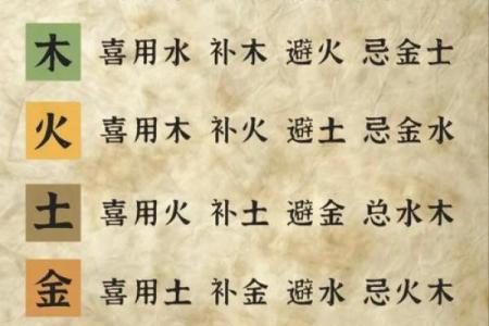 八字找用神