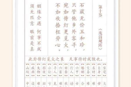 观音灵签第103签详解