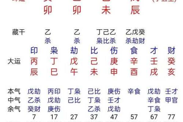 古老的八字婚配 古老的八字婚配