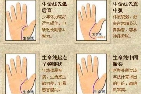罕见的掌纹手相算命和图解 罕见的掌纹手相算命和图解
