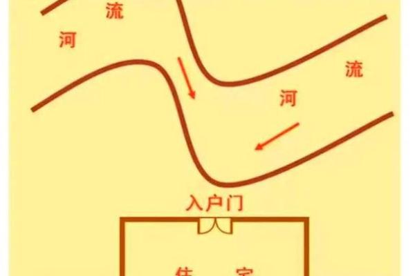 房子西边见水风水好吗 房子西边见水风水好吗