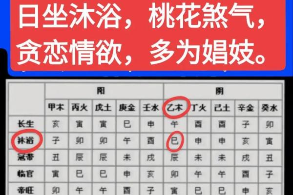 八字命理解析八字格局