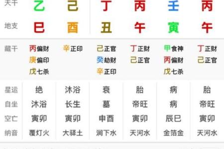 从八字查看事业变动及发展方向