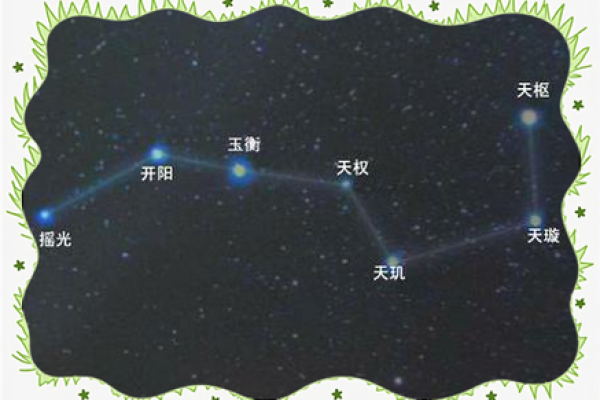 紫微斗数之夫妻宫与诸星,破军星在夫妻宫是什么意思? 紫微斗数之夫妻宫与诸星,破军星在夫妻宫是什么意思?