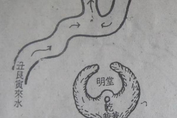 风水学中的“水口”指的是什么 风水学中的“水口”指的是什么