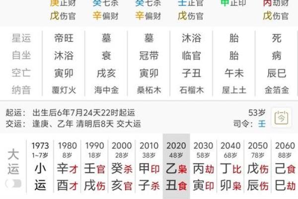 八字中妻财是什么意思 八字中妻财是什么意思