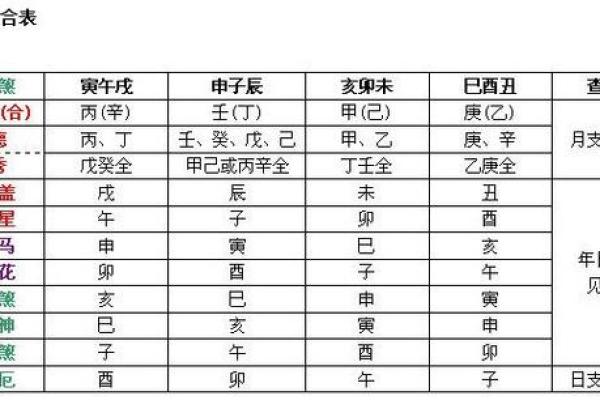 八字神煞大全 查八字神煞大全易吉凶 八字神煞大全 查八字神煞大全易吉凶