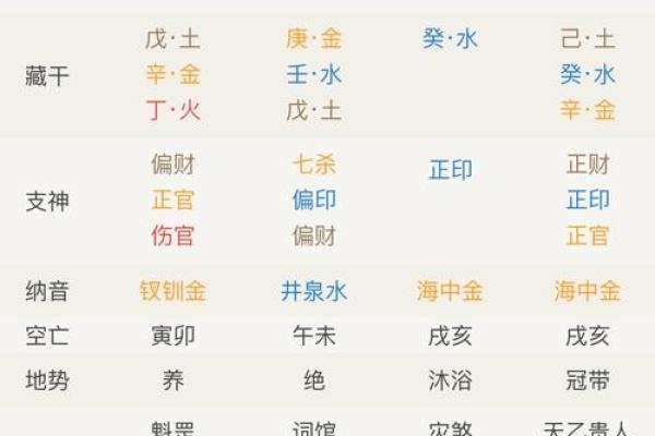 八字神煞大全 查八字神煞大全易吉凶 八字神煞大全 查八字神煞大全易吉凶