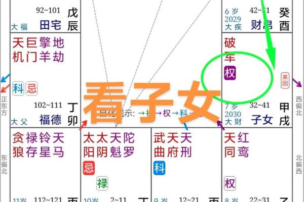 算卦说子女缘薄啥意思 生辰八字子女缘 算卦说子女缘薄啥意思 生辰八字子女缘