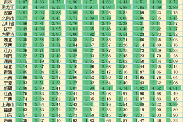 这几年离婚率高,用生辰八字分析原因给你! 这几年离婚率高,用生辰八字分析原因给你!