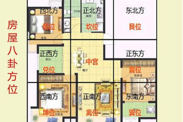 儿童居室风水布局要注意的要点