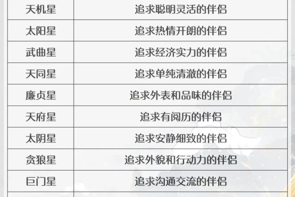 紫微斗数十四主星:天机星概论 紫微斗数十四主星:天机星概论