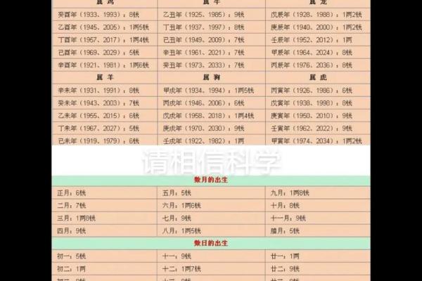 八字算命免费称骨 八字算命免费称骨