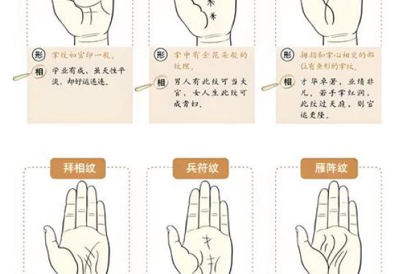 男手痣相图解算命