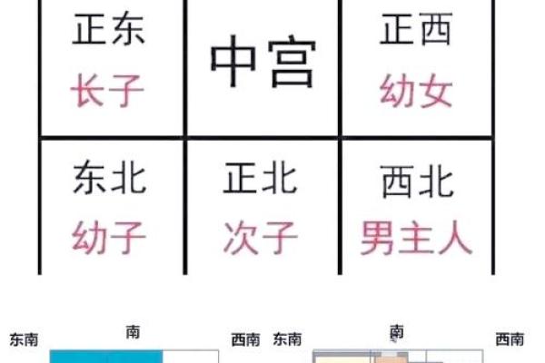 风水最旺的房子楼层是几楼有助于财运