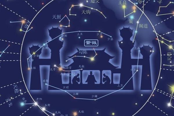 紫薇斗数与堪舆 紫薇斗数与堪舆