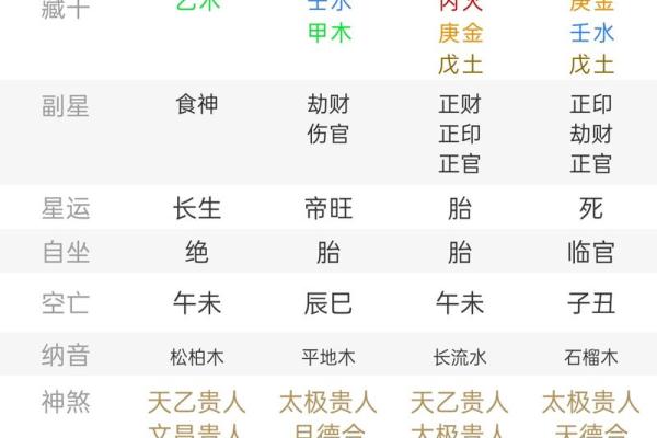 从八字看你的有灾之年在什么时候 从八字看你的有灾之年在什么时候